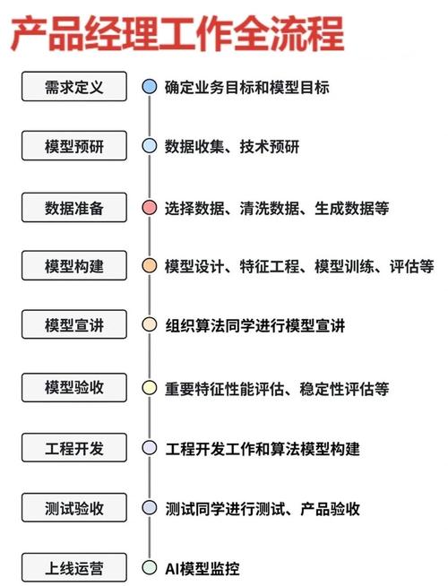 如何开发一个高效的商品管理程序？