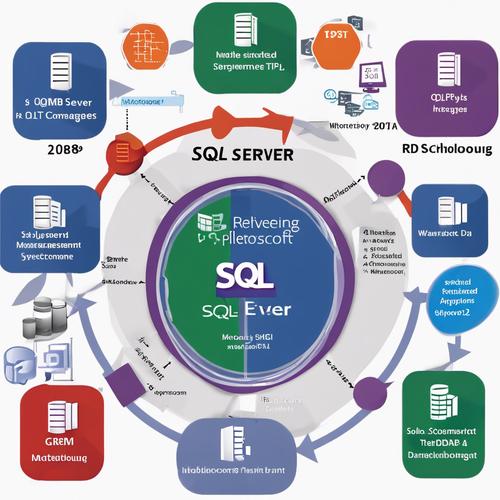 SQL Server是哪种类型的数据库管理系统，具体应用场景有哪些？