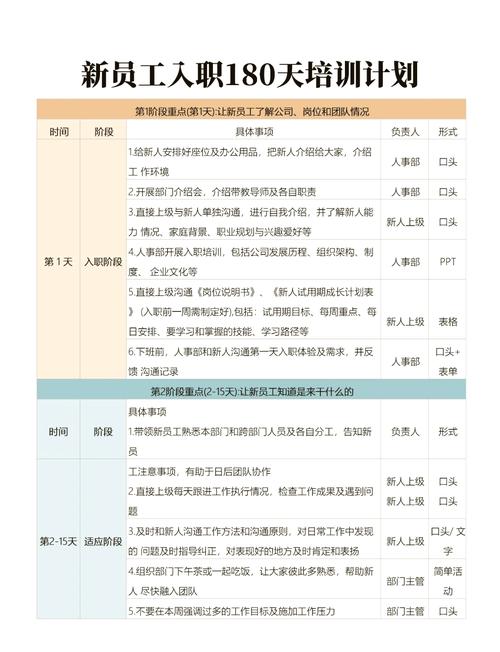 新人入职与参与项目，哪个挑战性更大，对个人成长影响更深？