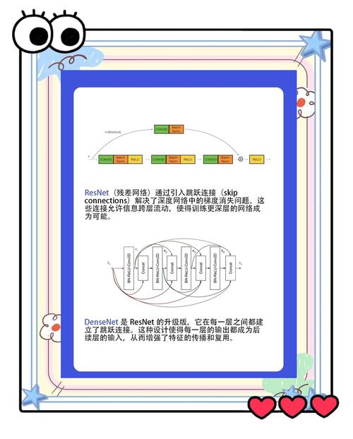 SRCNN-图像超分辨率的学习，如何实现长尾词效果？