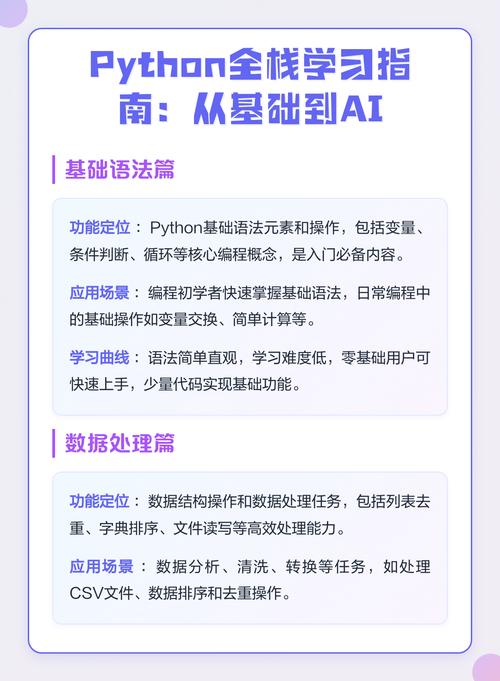 如何利用Python结合AI技术，有效提升编程学习的效率？