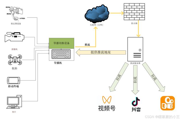 如何用node-media-server搭建一个简易流媒体服务器来应对长尾词需求？