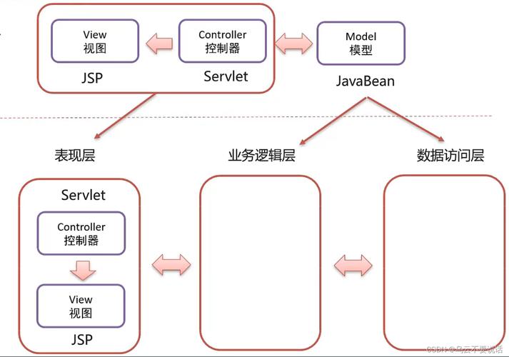 如何区分ServletConfig与ServletContext在Java Web开发中的应用？