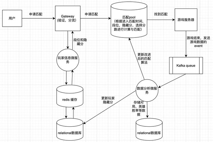 如何用Laravel Eloquent实现无限极分类的Eloquent模型设计？