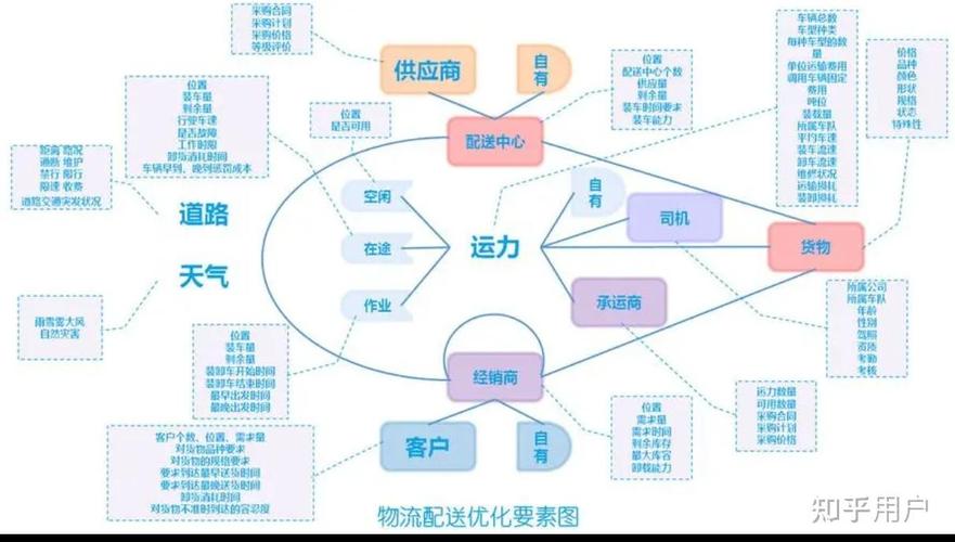 2022年B题5G网络下，如何优化应急物资配送流程及代码实现？