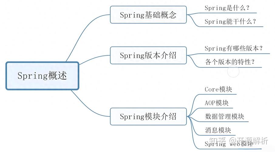 如何通过深入浅出的方式学习并掌握Spring框架？