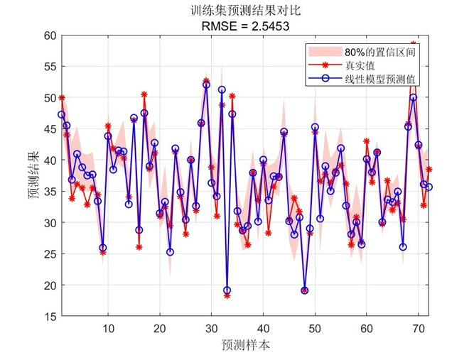 蝙蝠算法优化FNN在数据回归预测中的应用，Matlab代码如何实现？
