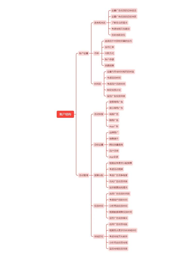 如何选择谷歌ADS与SEO策略，以最大化提升网络影响力？