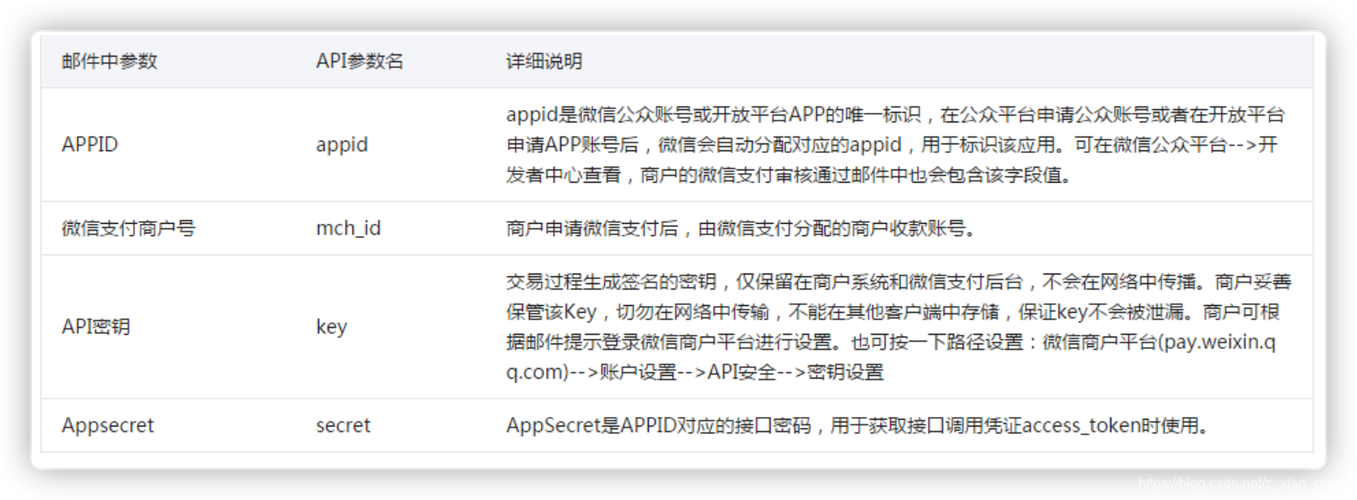 微信公众平台支付开发具体步骤和注意事项有哪些？