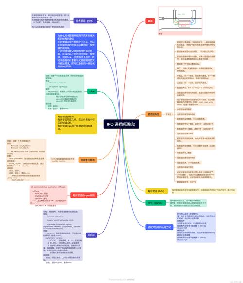 PHP进程间通信System V IPC如何实现高效长尾并发处理机制？