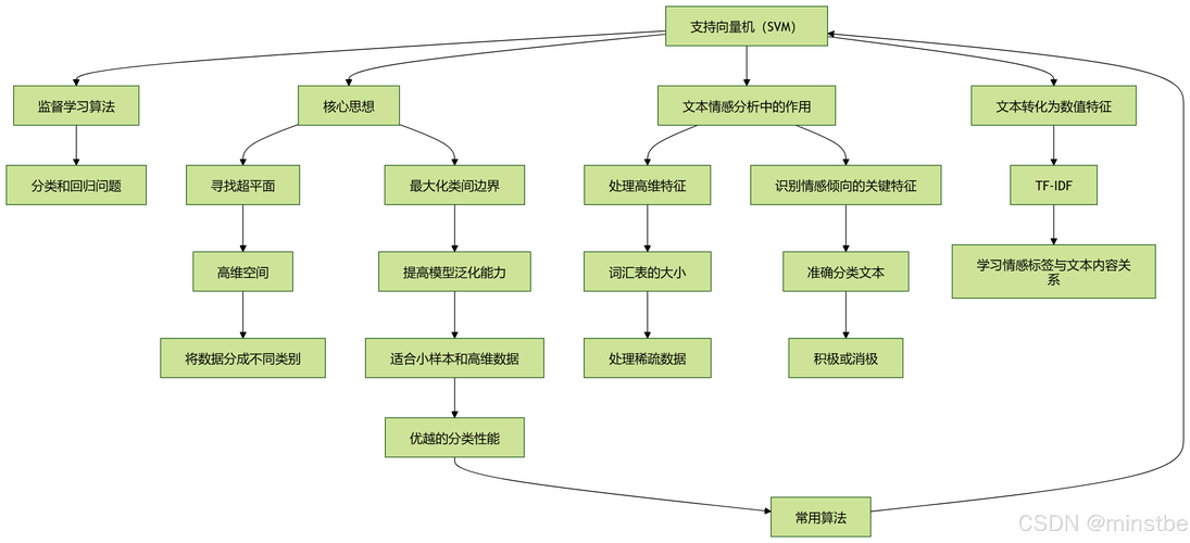 如何用Python实现长尾词在文本情感分析中的应用案例？