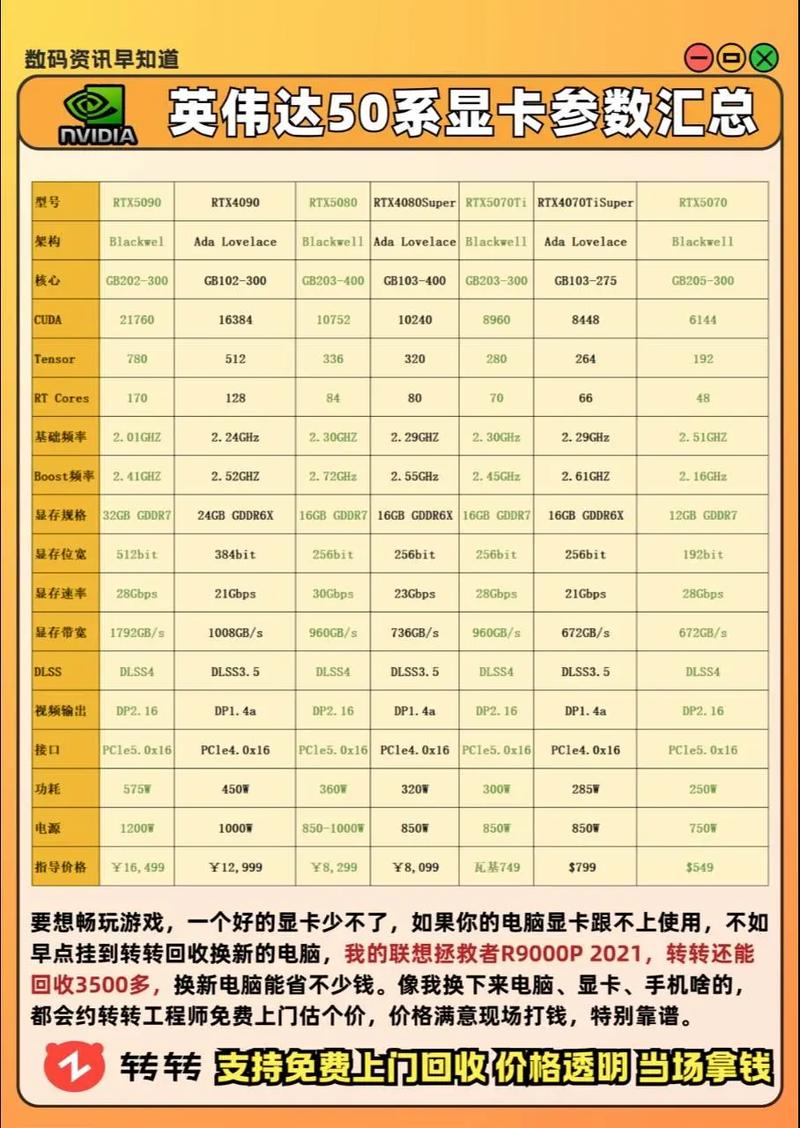 显卡性能最关键因素是哪一项技术或参数？