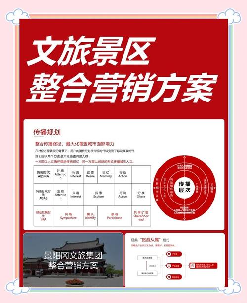 如何通过旅游目的地营销新思路，打造特色景区品牌？