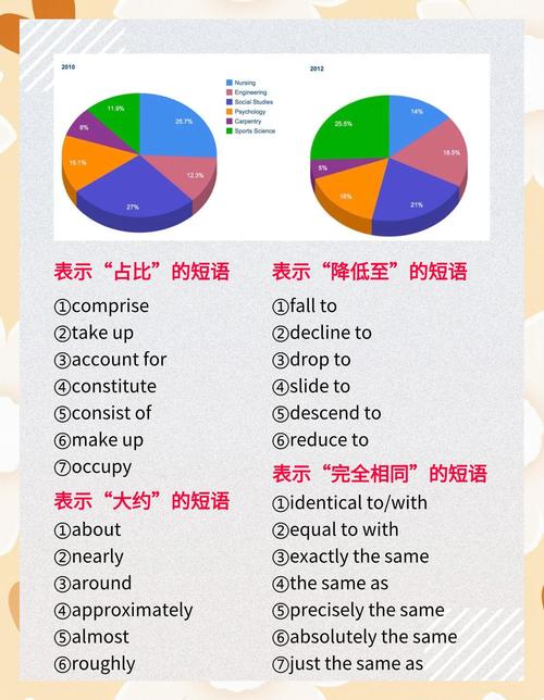 如何让vxe-table单元格内展示饼图，实现长尾词？
