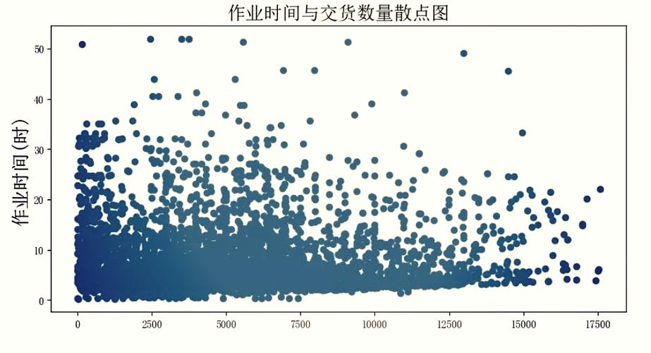 如何用Python和matplotlib制作入门级散点图教程？