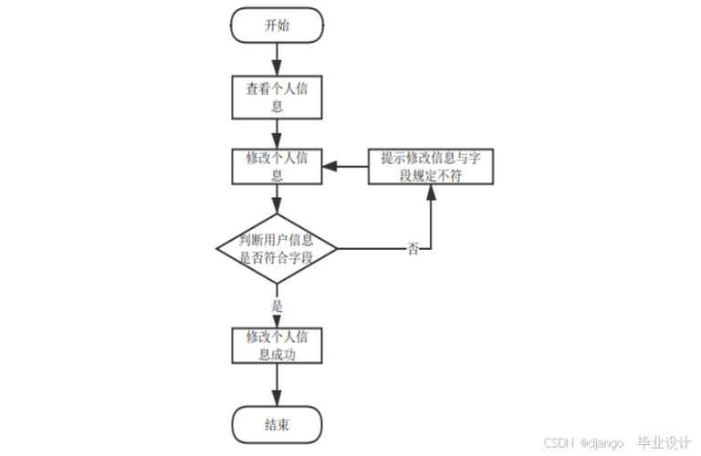如何设计和开发基于SpringBoot的高校专业实习管理系统？