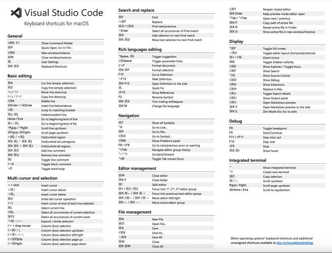 如何将VSCode的错误提示快捷键修改为长尾词的？