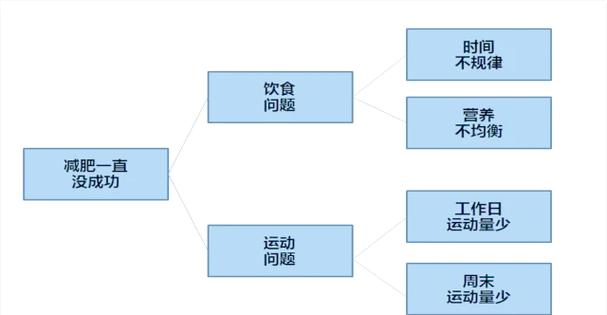 P6883 [COCI2016-2017中哪道题的解题思路最独特？