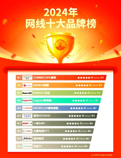 网线品牌中，哪十大品牌网线质量最好？