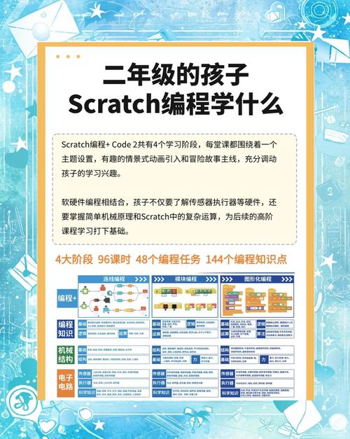 How to master building an independent website from scratch?
