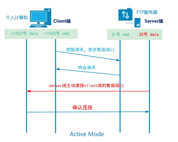 如何利用PHP技术实现对FTP服务器文件变化的实时监控？