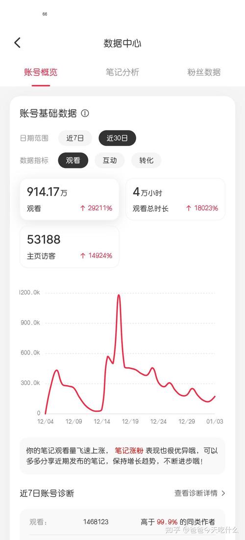 为什么浏览量会突然减少？五个关键原因分析。