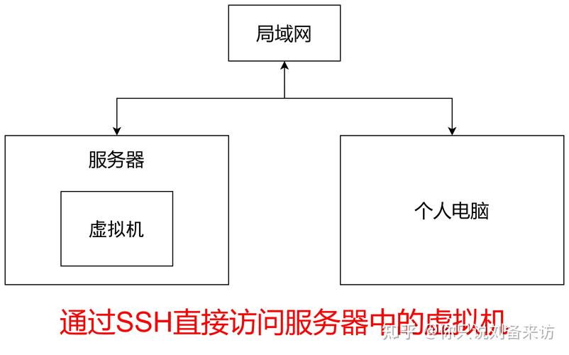 SSH远程终端连接方法有哪些？