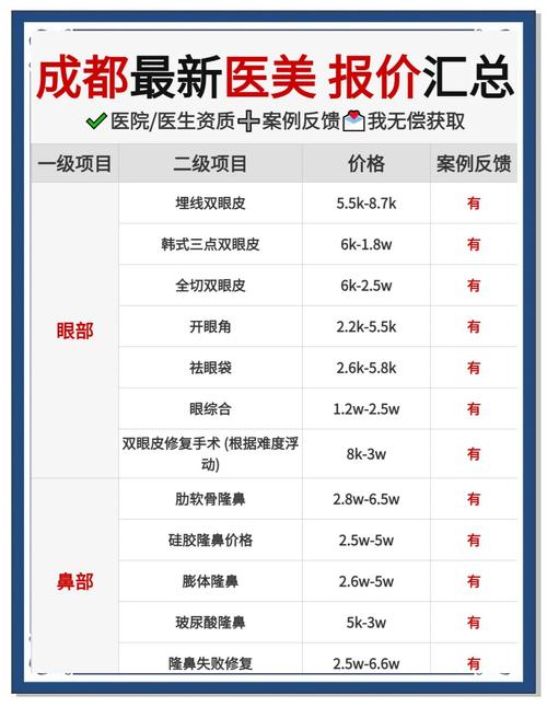 一个月做SEM大概需要投入多少费用？