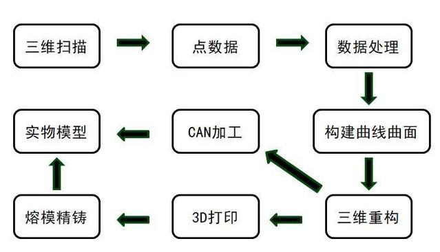 如何详细操作Mybatis Generator进行逆向工程？