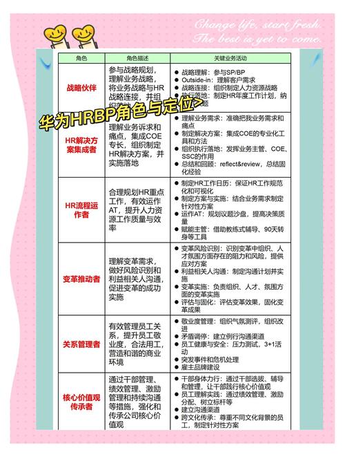 如何快速定位PHP项目的所有贡献者名单？