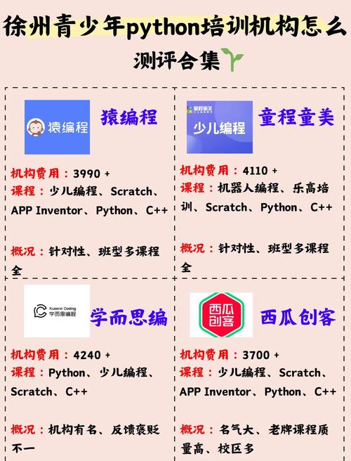 报名Python培训班需要满足哪些具体条件？