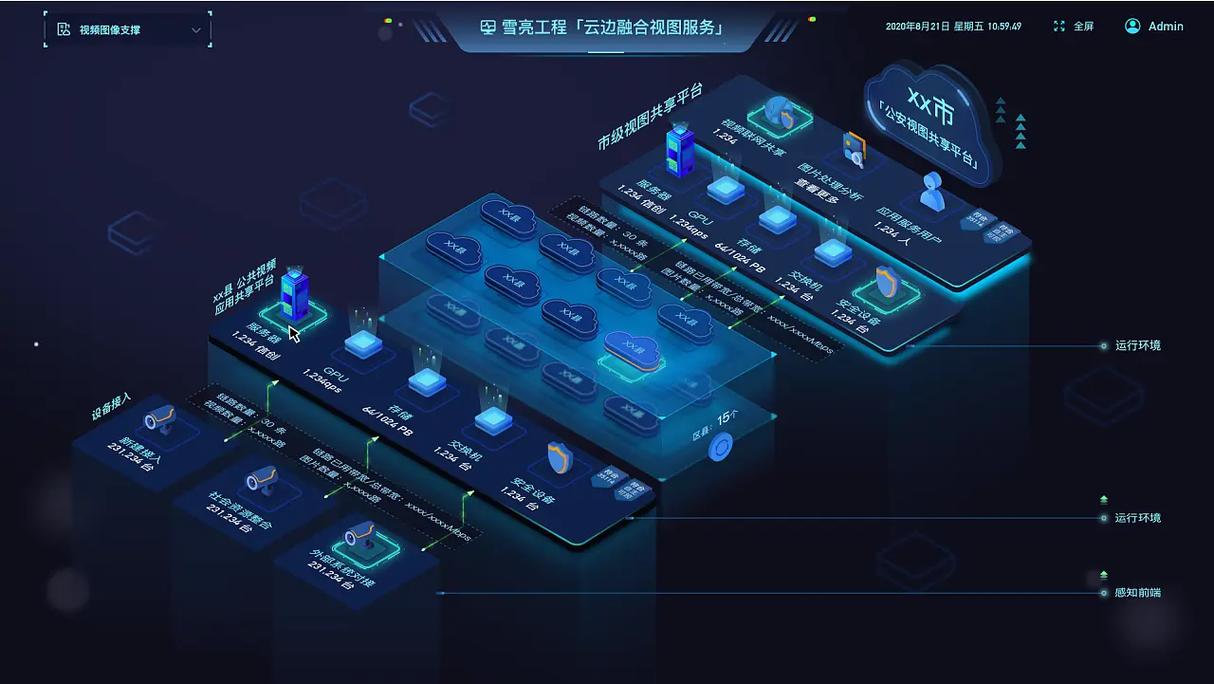 网页设计中，视觉上下文对用户体验的影响究竟有多大？