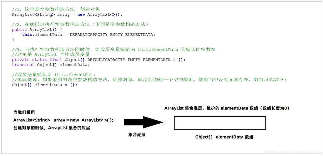 ArrayList的泛型使用方法有哪些？