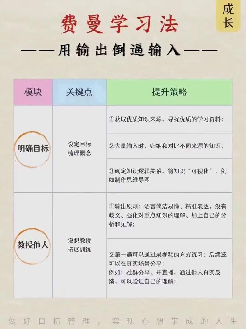 如何详细学习JDBC并注意哪些关键事项？