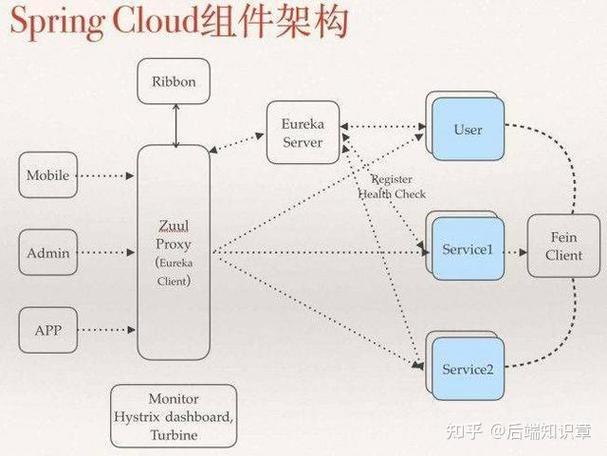 SpringBoot与Spring Cloud Consul如何实现高效服务注册与发现详解？