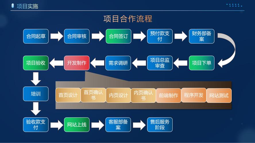 如何找到真正专业的网站建设人员来合作？