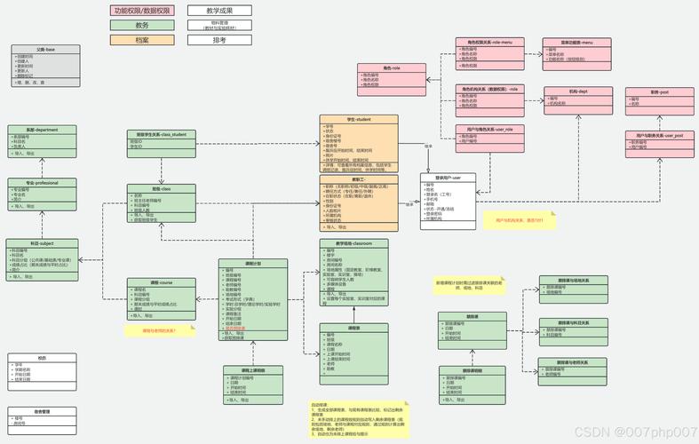 如何利用ThinkORM高效构建并管理数据库表之间的复杂关系？