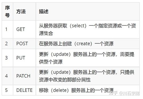 如何通过优化策略大幅降低网页HTTP请求次数？