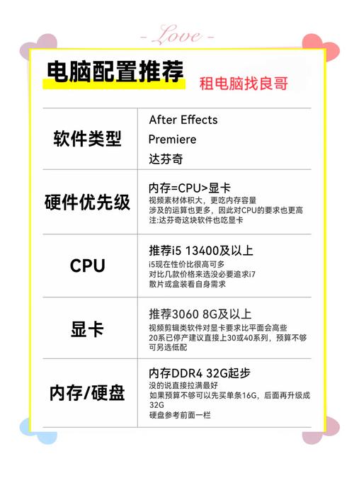 如何通过MFC技术获取个人电脑的硬件配置详情？