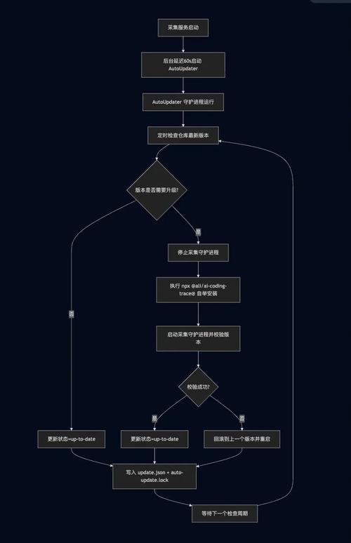 PHP延迟静态绑定如何应用于复杂类继承结构中实现灵活的动态调用？