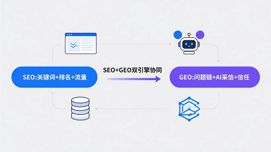 如何通过SEO客服策略，实现客户体验与业务转化的双赢？