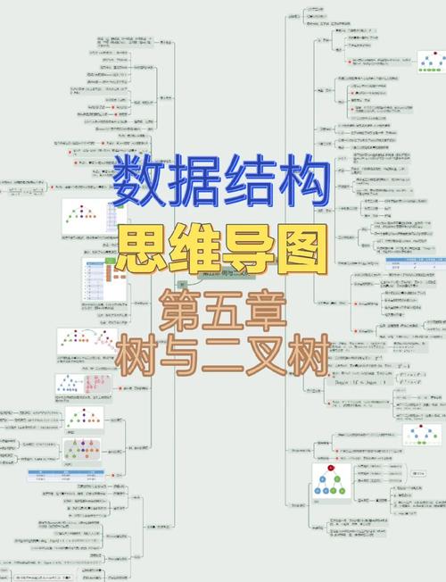 二叉树小专题和BST算法导论，有哪些深入探讨的细节？