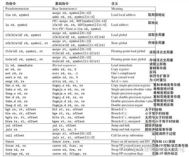 IL作为汇编语言的一种，究竟是否属于汇编语言范畴？