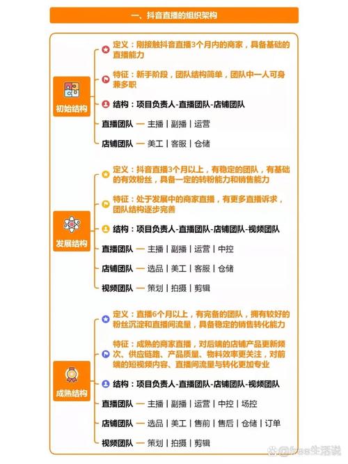如何组建直播团队，高效分工快速打造爆款内容？