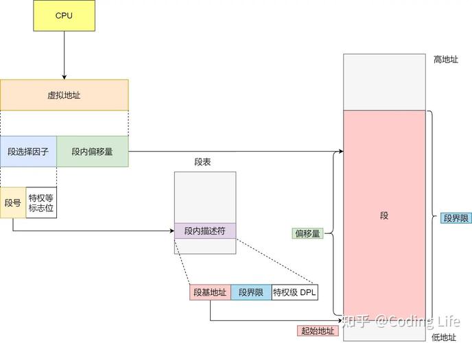 如何深入掌握CSAPP第九章中虚拟内存的原理与实现？