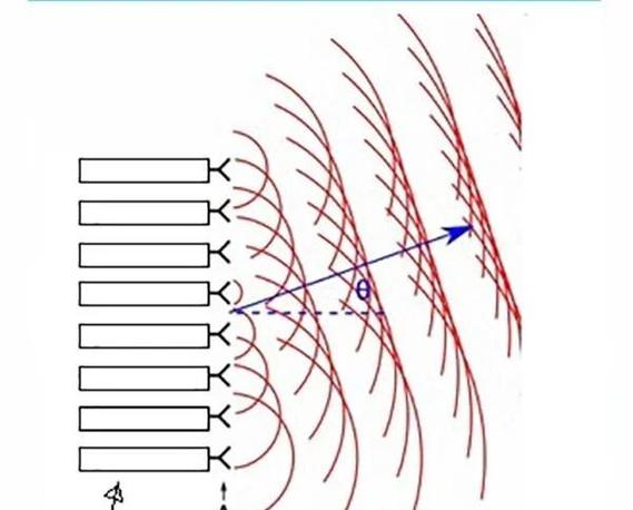 如何将大规模MIMO通信系统的发射端波束成形技术升级为混合波束成形策略？