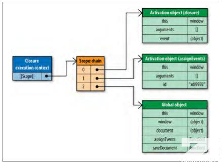 JavaScript中的this关键字具体指代什么对象？