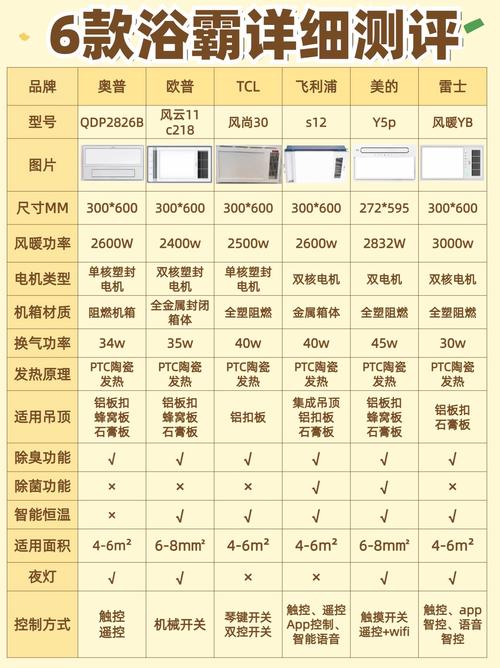 市面上哪个品牌的浴霸质量最好？如何挑选适合卫生间的浴霸？
