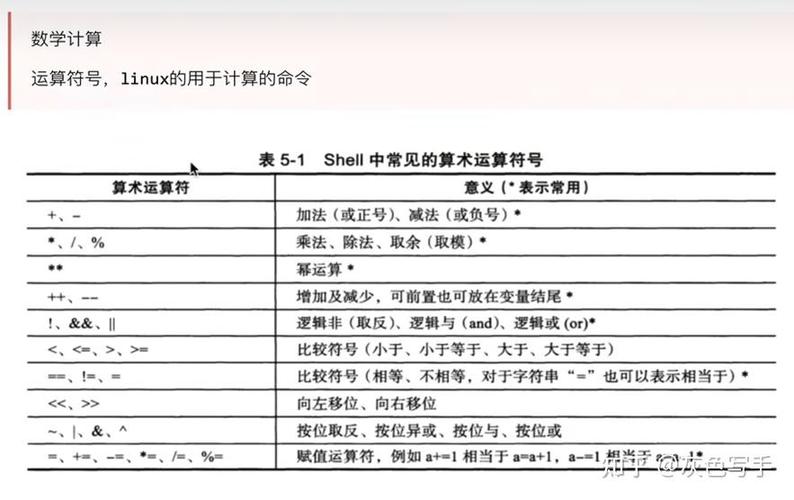 Shell基础运算符有哪些，你忘了再学吗？