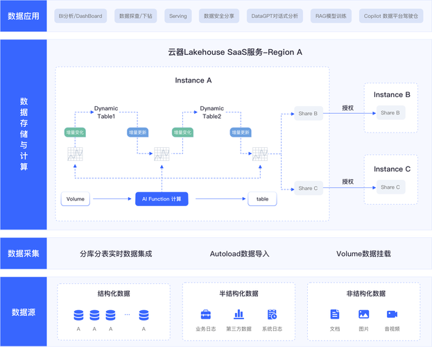 如何运用PHP与swoole技术构建高效支付处理系统以应对高并发挑战？